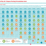87 Tahapan Perkembangan 0-24 bulan