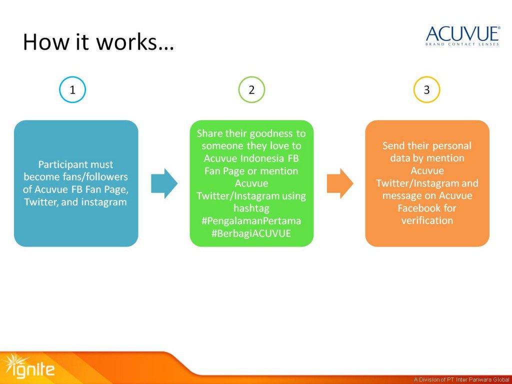 ACUVUE Social Media Activity Jun_2015