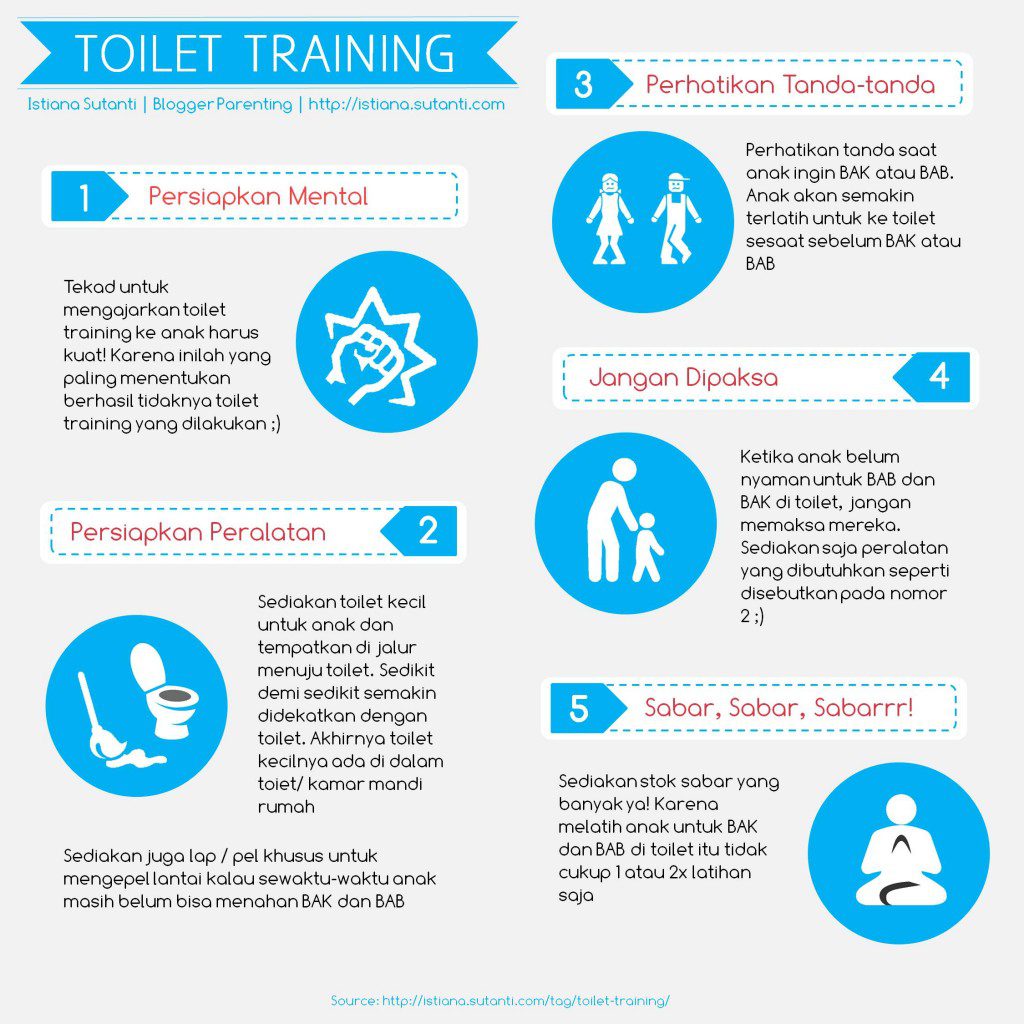 Toilet Training