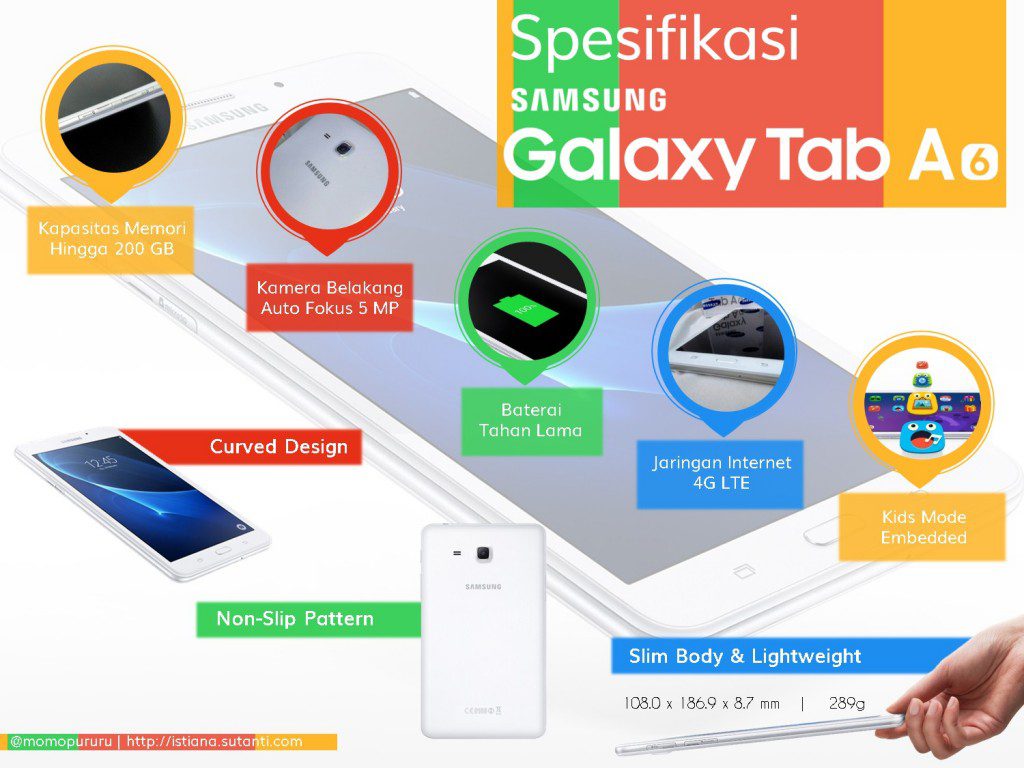 Spesifikasi Samsung Galaxy Tab A 2016