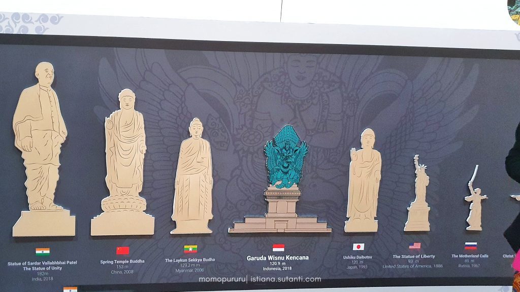 Patung Garuda Wisnu Kencana Bali