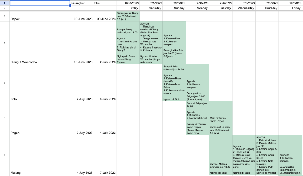 Tabel itinerary perjalanan